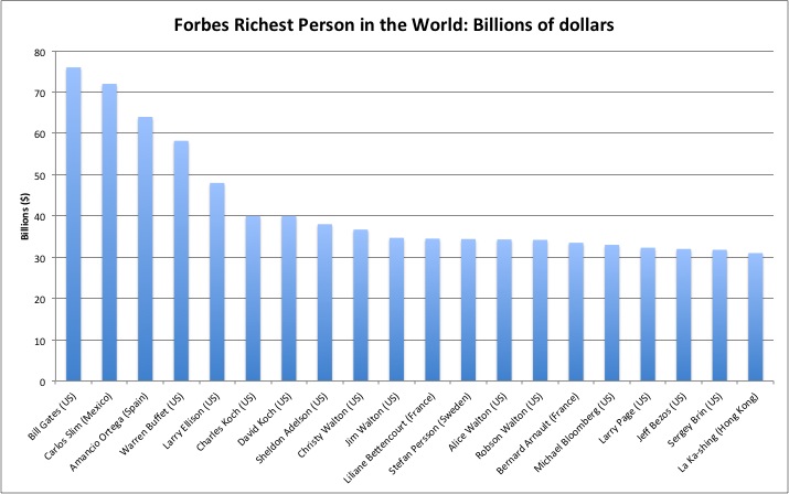 richest1