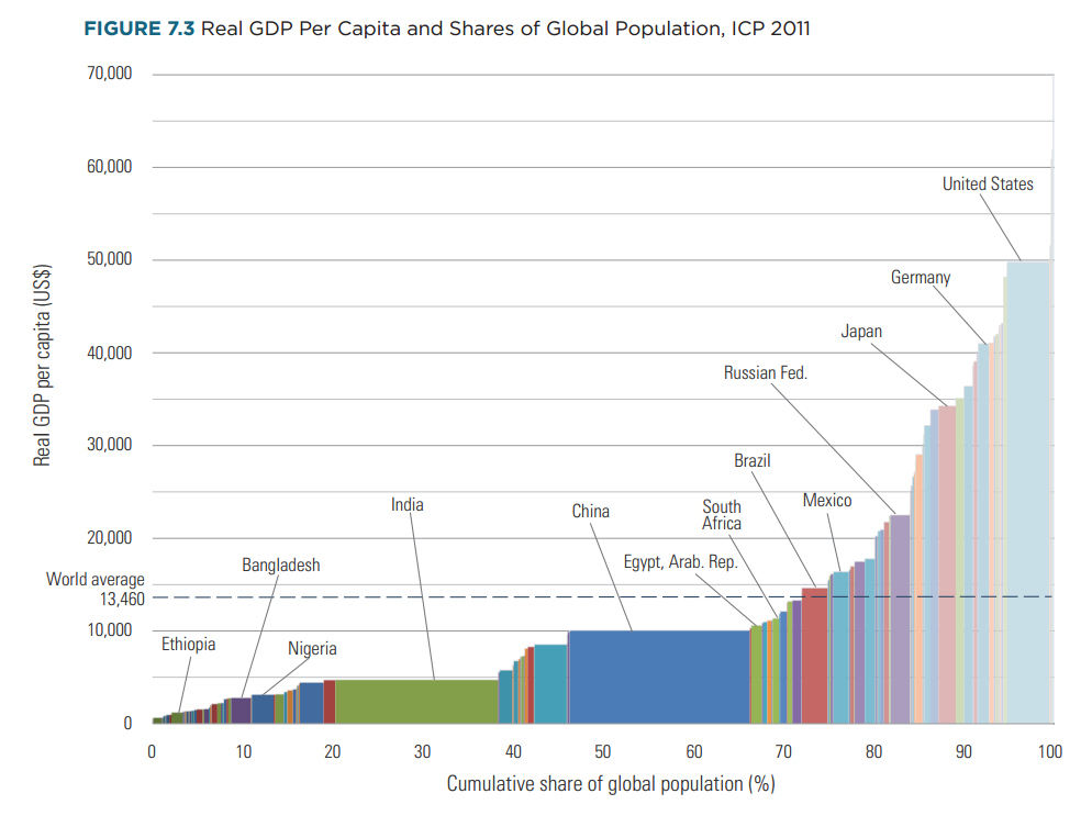 GDP-per-capita