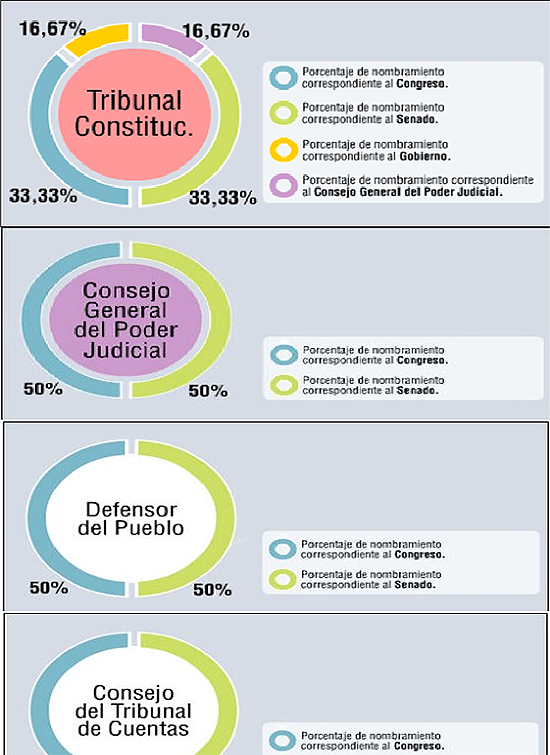 democracia
