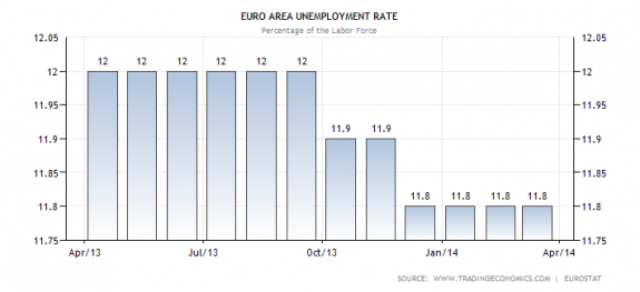 euro-area-unemployment-rate