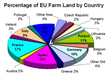 450px-FarmlandinEU2