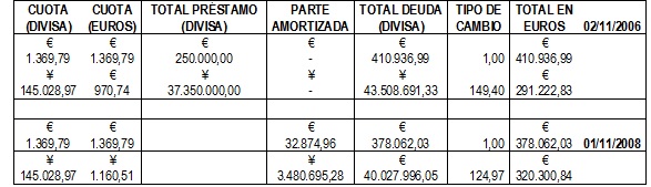 Tabla