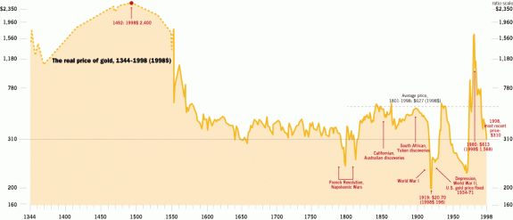 600yeargold