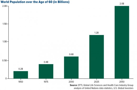 COMM-World-Population-over-the-Age-of-60_06252014-lg