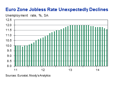 Euro Zone Unemployment_May 2014x1