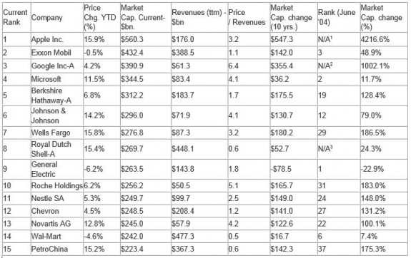 picardo_trillion_table