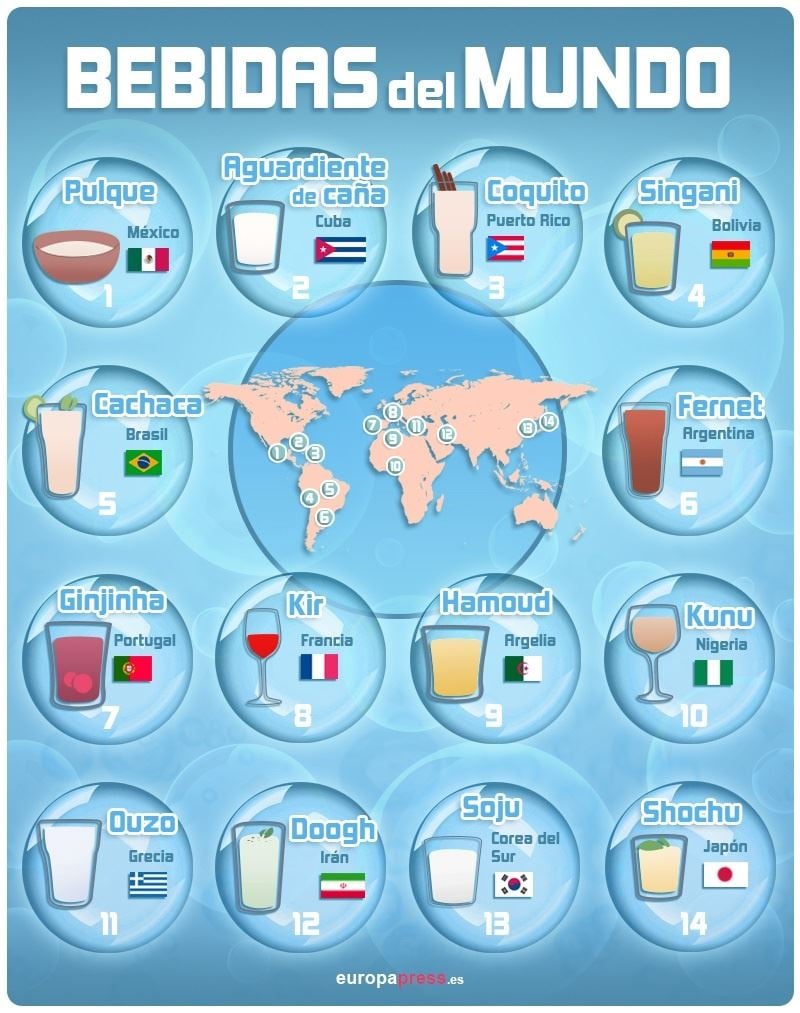 ¿Conoces las bebidas tradicionales de cada país? 1