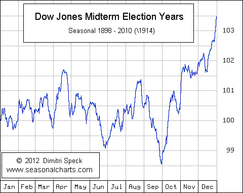DJIA_W2