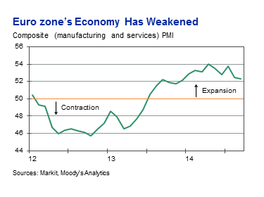 Euro zone composite PMI_Sep 2014x1