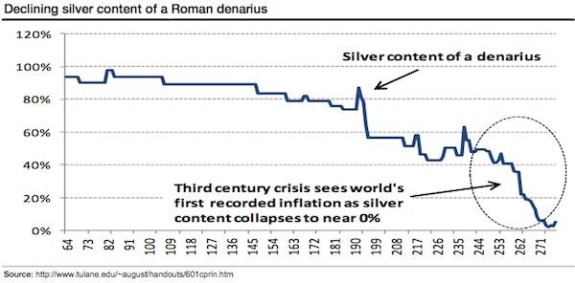 porcentaje-de-plata-en-denario