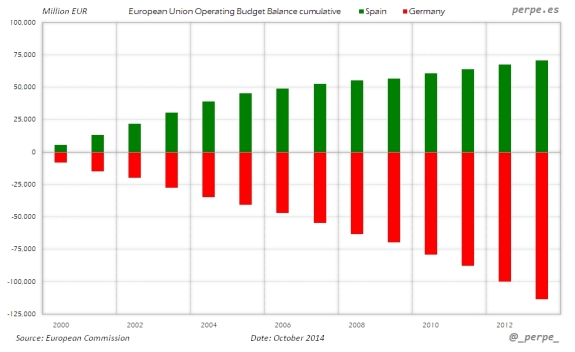 European-Union-Budget-Balance-Oct-2014