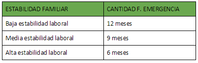estabilidad familiar