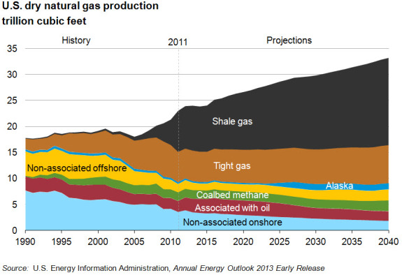 fracking