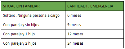 situacion familiar