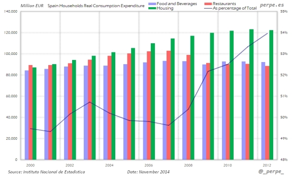 Spain-Households-Consumption-Nov-2014