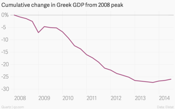 cumulative-change-in-greek-gdp-from-2008-peak-rate_chartbuilder