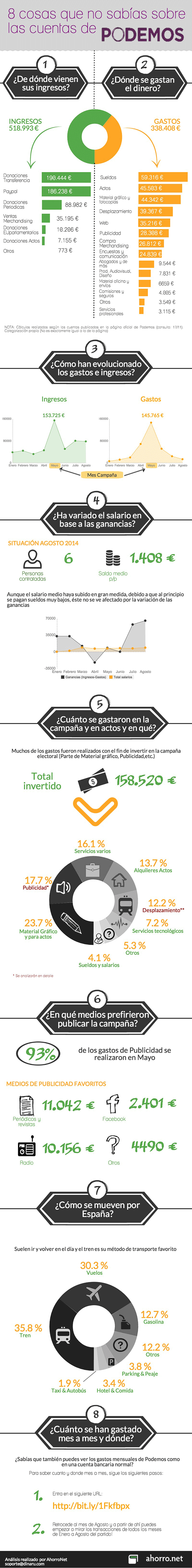 podemos-cuentas