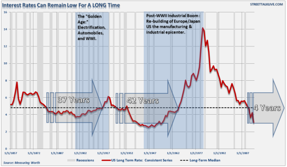 Interest-Rate-LongTerm-30yr-120914-2