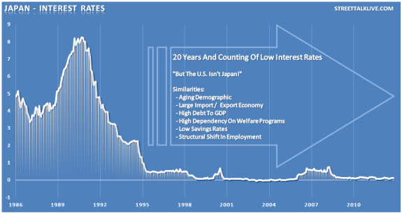 Japan-InterestRates-120914