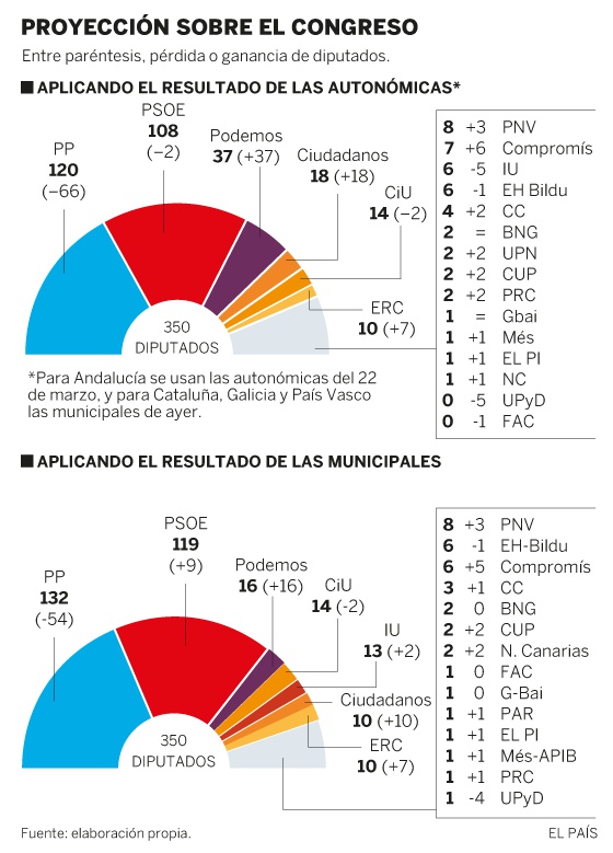 1432511335_649845_1432551286_sumario_normal