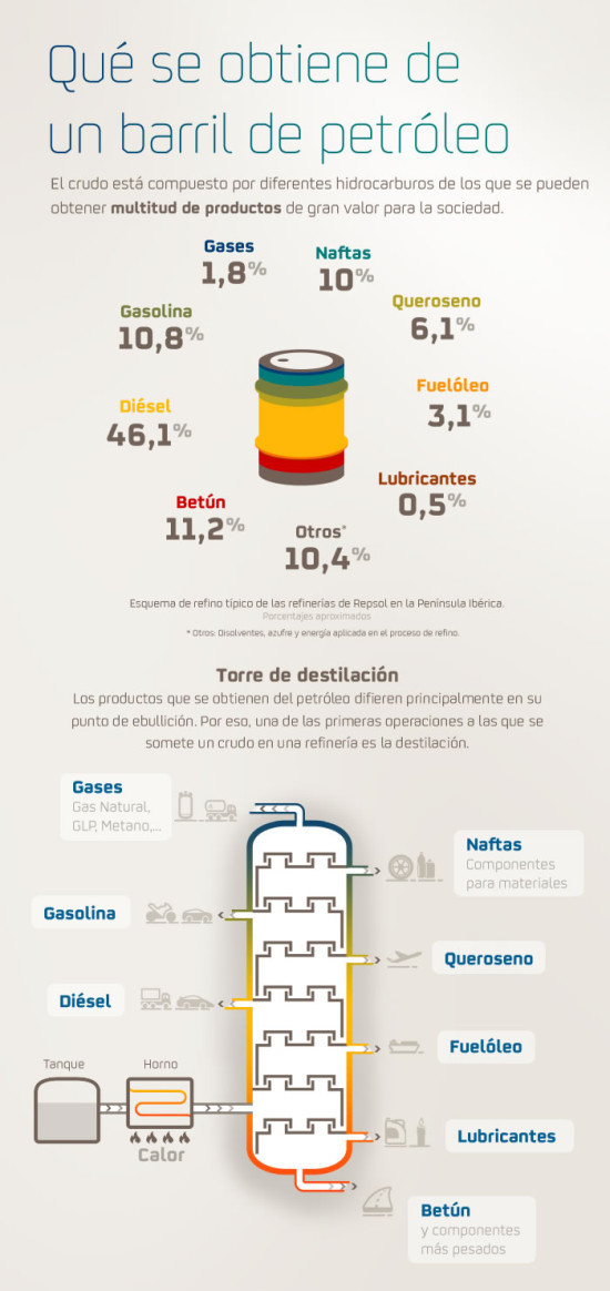 info-barril