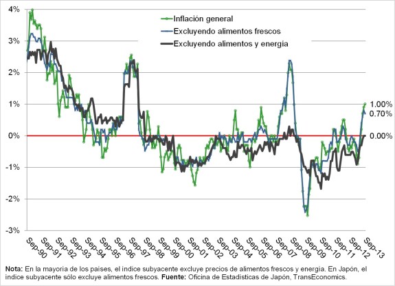 InflationJapan13