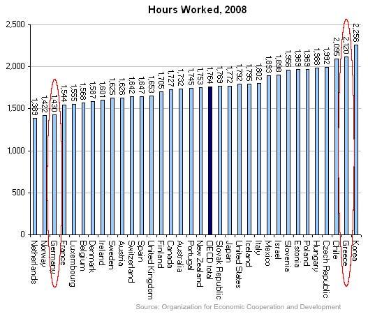greece-graph