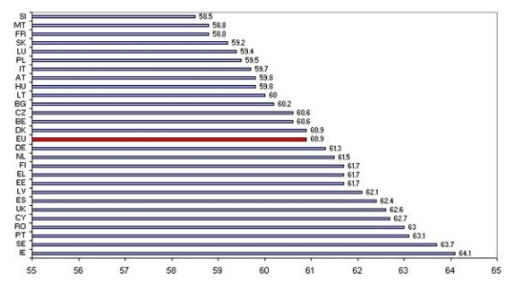 greece-graph2