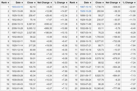 bolsa_dow
