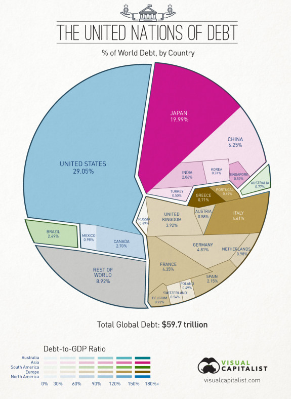world-debt-60-trillion-infographic (1)