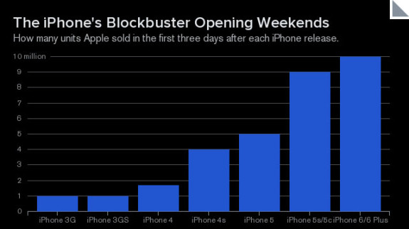 grafico-ventas-apple-euribor