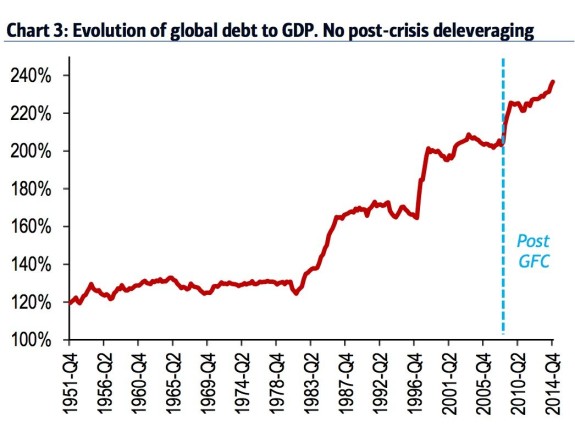 debt gdp