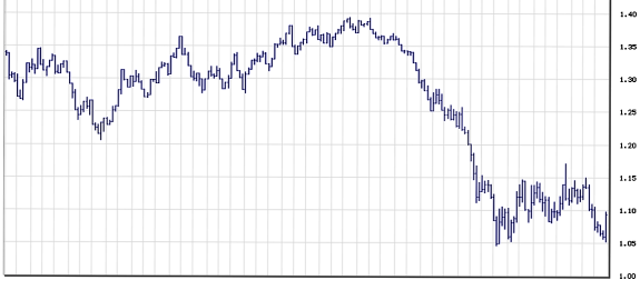 EURODOLAR