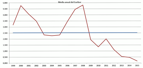 GRAFICO1
