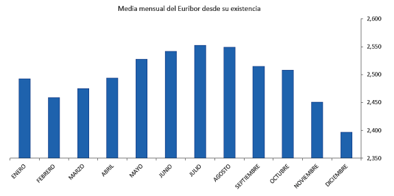 GRAFICO2