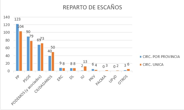 Reparto