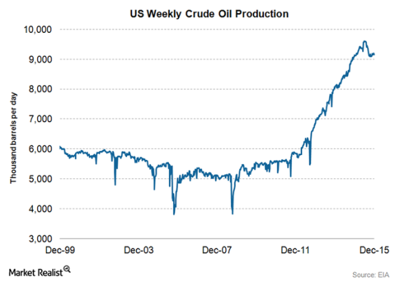 US-production2