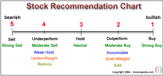 013101recommendations