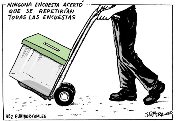 352-euribor-encuestas