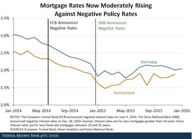 BlogImage_MortgageRates_050216