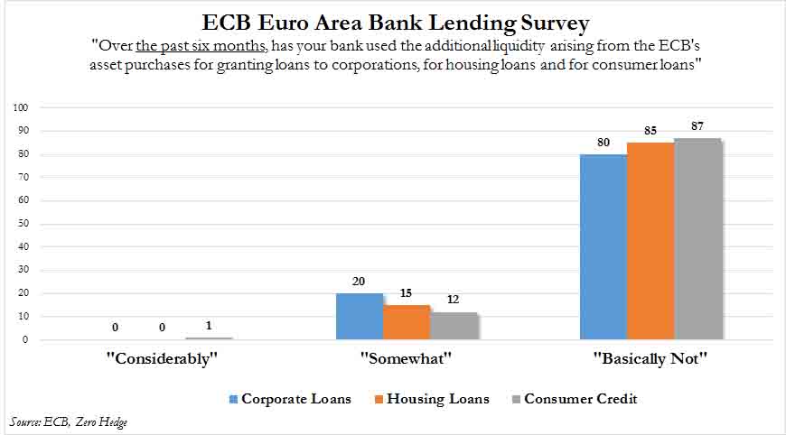 Expectativas: el papel de BCE 1