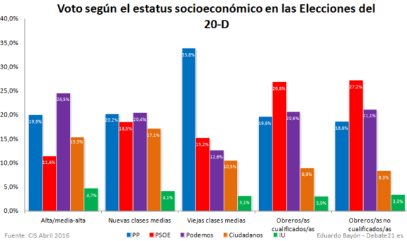 Voto-estatus2