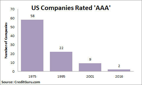 aaa2