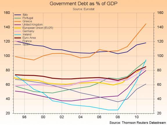 publiuc-debt