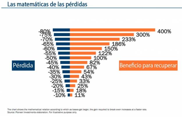 perdidas