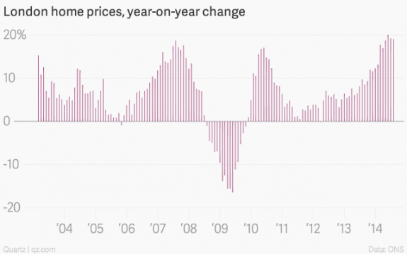 london-home-prices-year-on-year-change-london-home-prices-year-on-year-change_chartbuilder