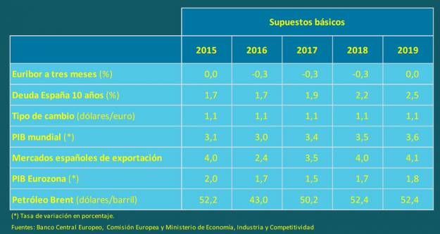 La semana en los mercados 3