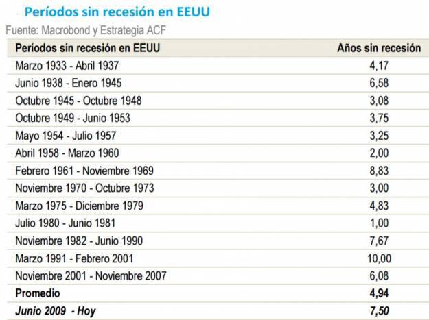 La semana en los mercados 2