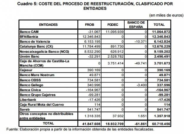 La semana en los mercados 2