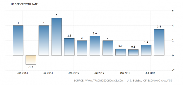 ¿Cuál ha sido el legado económico de Obama? 2